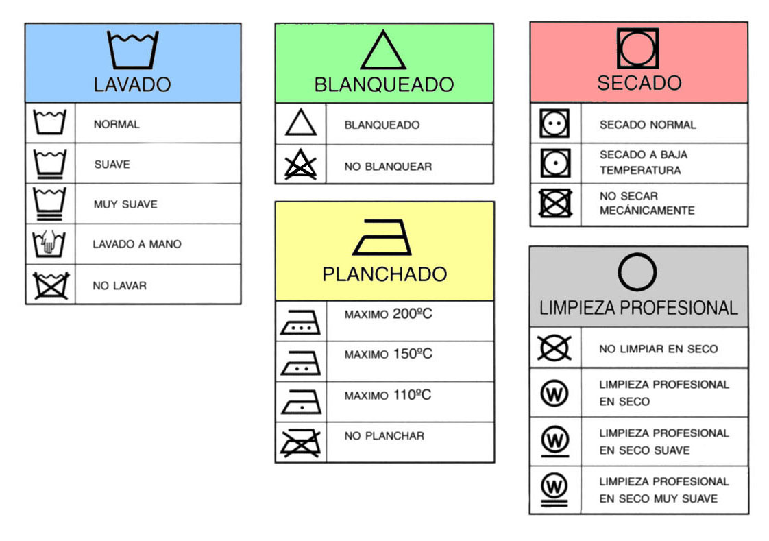 Leer y conocer los símbolos de lavado