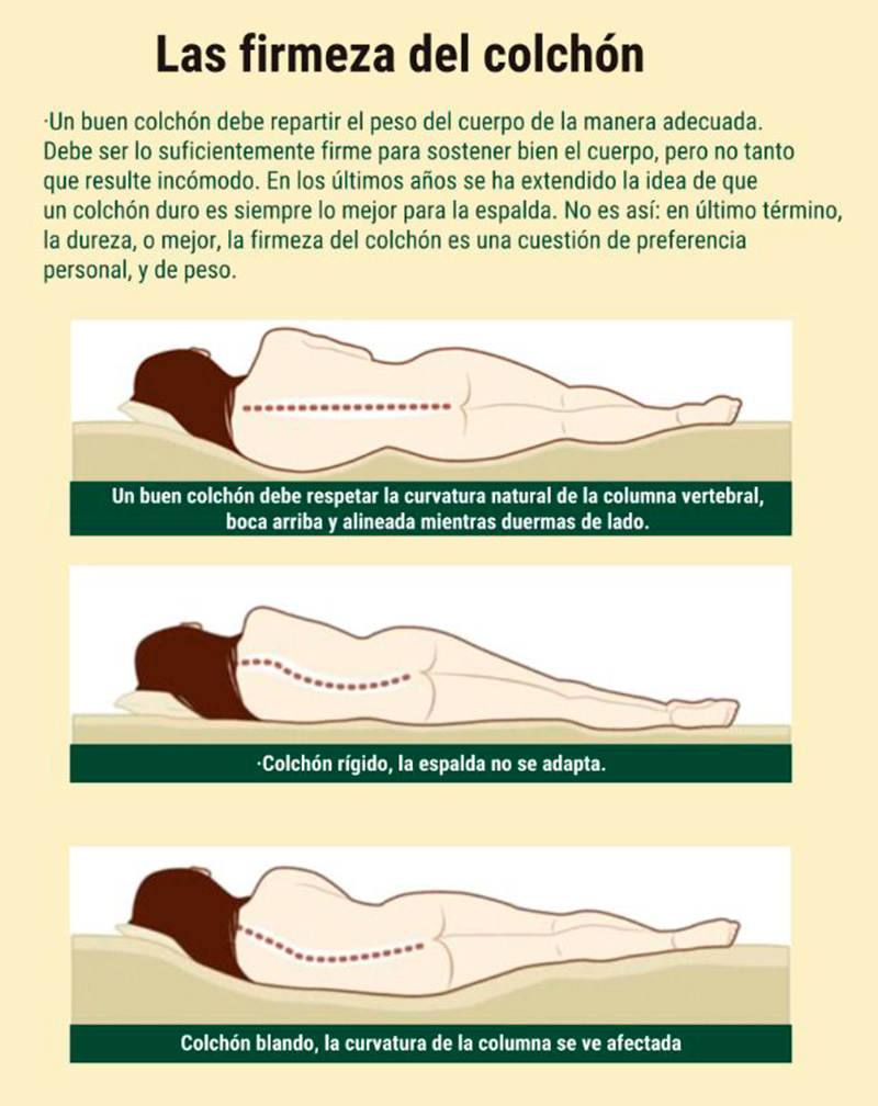 Colchones: la mejor elección